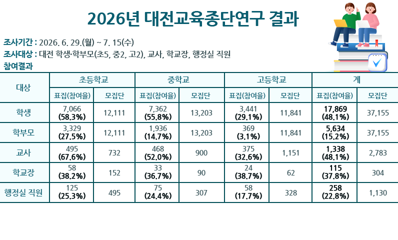 교육 연구 수행 및 자료 구축을 위한 온라인 설문조사 시스템